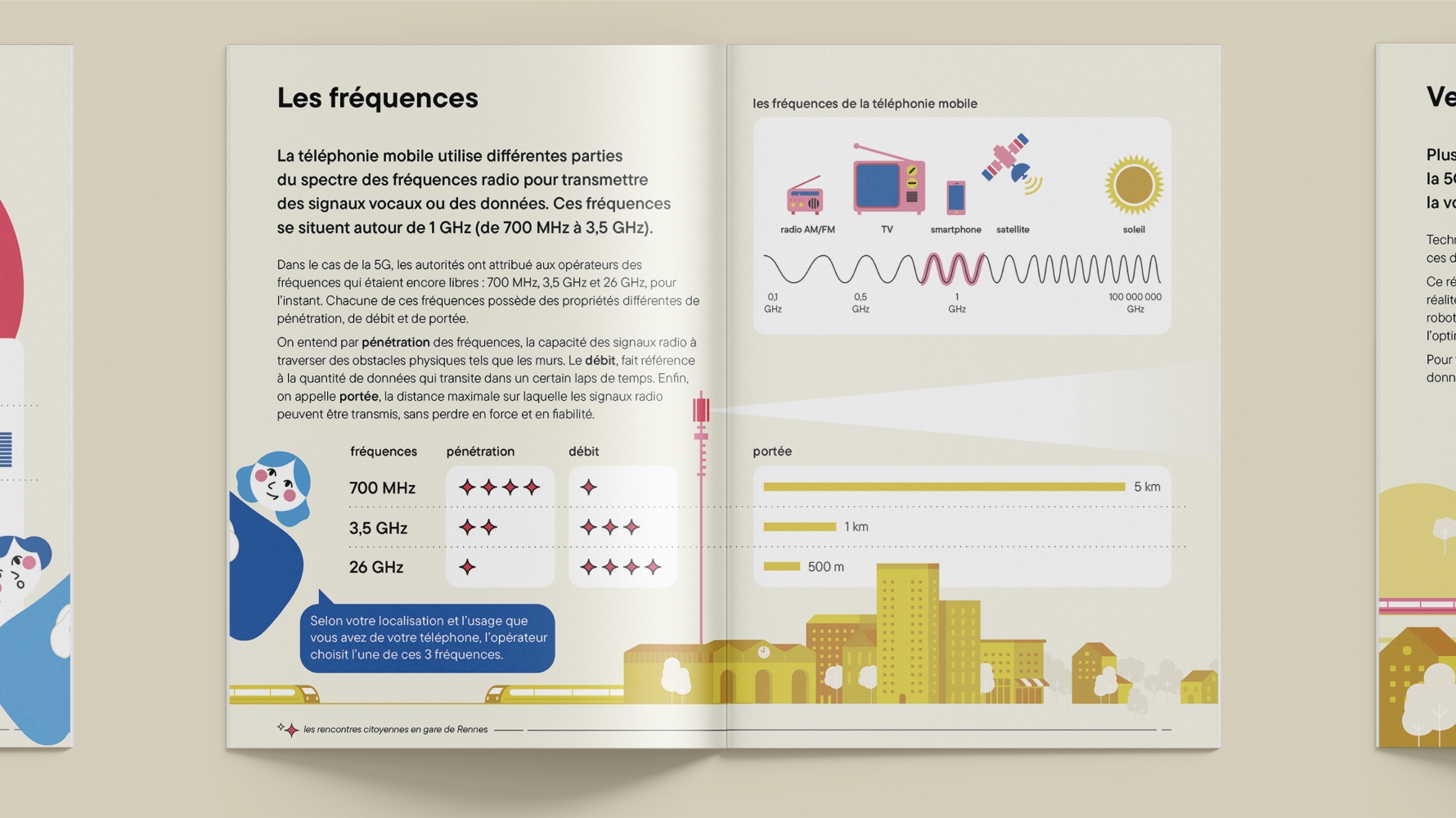 double page sur les fréquences utilisées en téléphonie mobile
