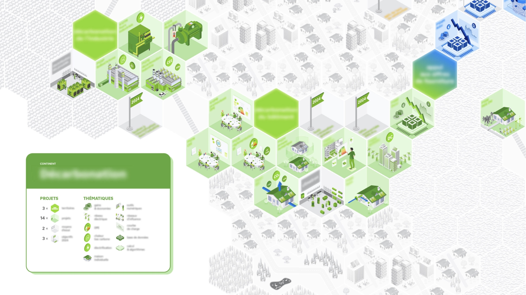 zoom sur le continent vert