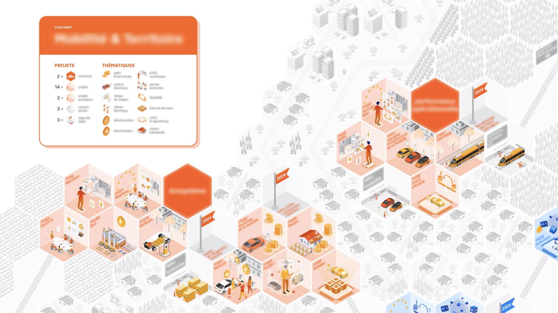 zoom sur le continent orange