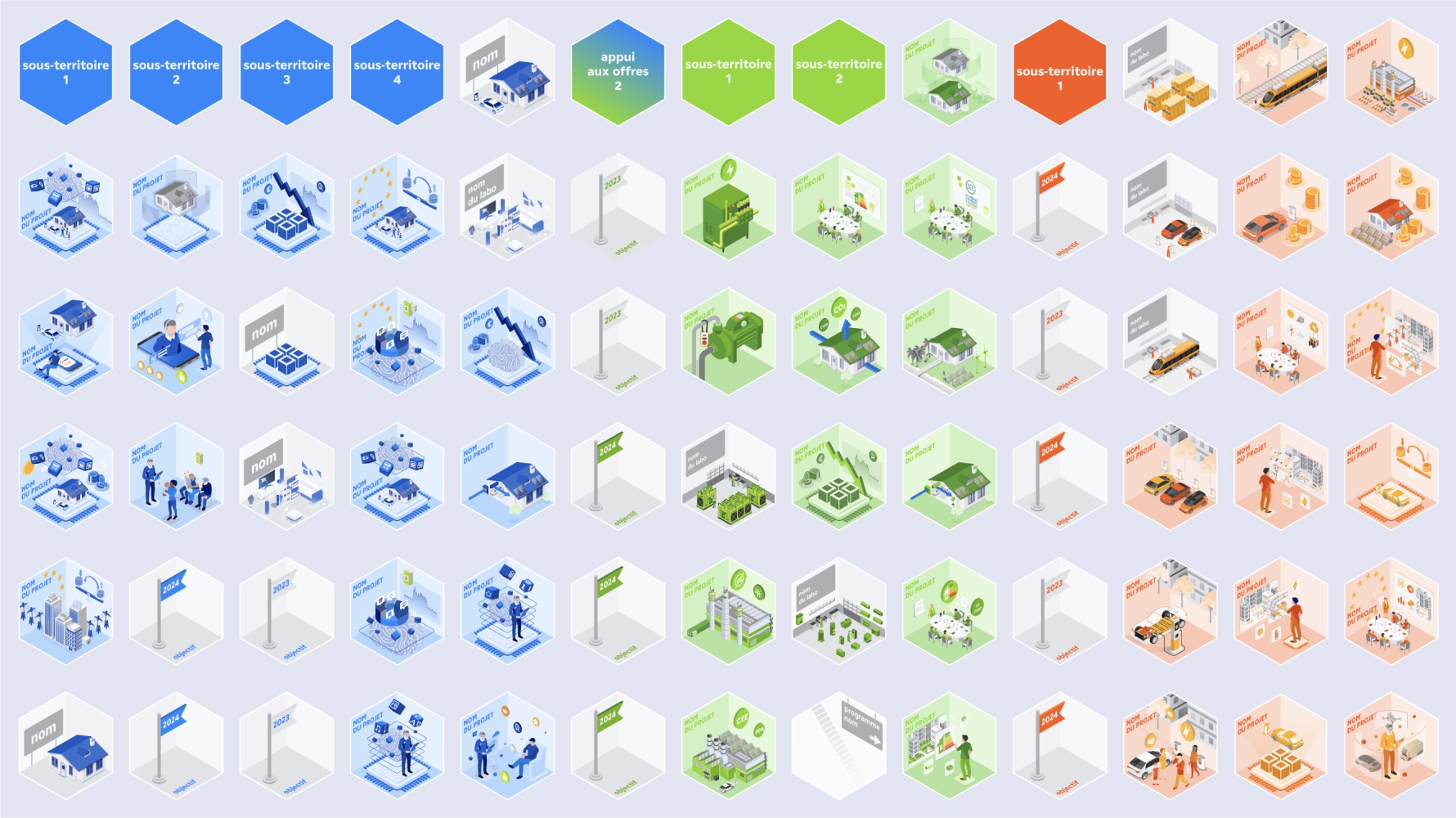 vue d'ensemble de toutes les tuiles projets et labos