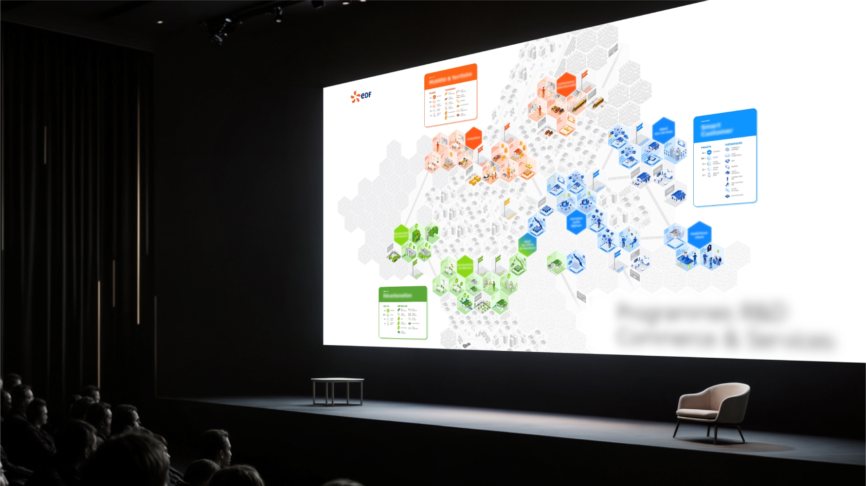 présentation de la cartographie R&D en plénière, écran de projection