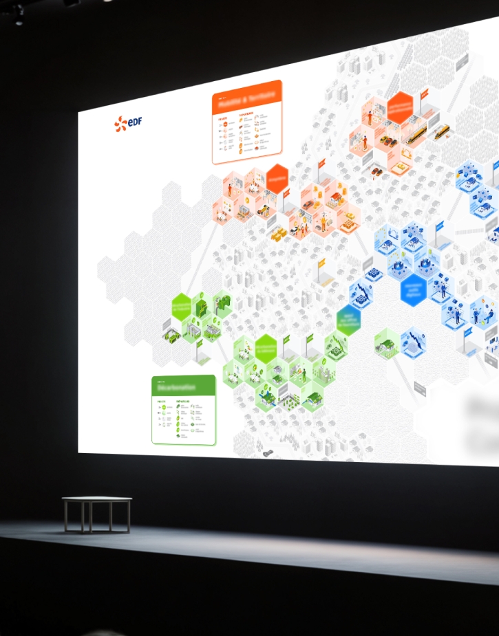 présentation de la cartographie R&D en plénière, écran de projection
