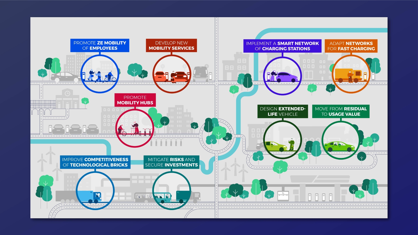 infographie regroupant les neuf challenges