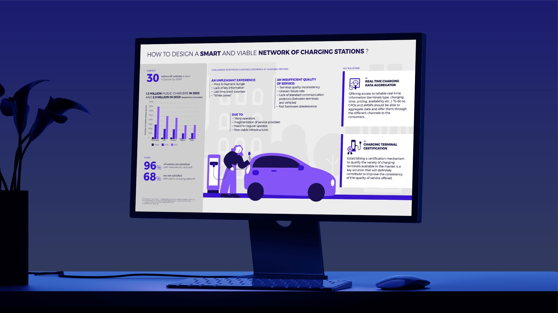 infographie sur les réseaux des bornes électriques vue sur un écran d'ordinateur