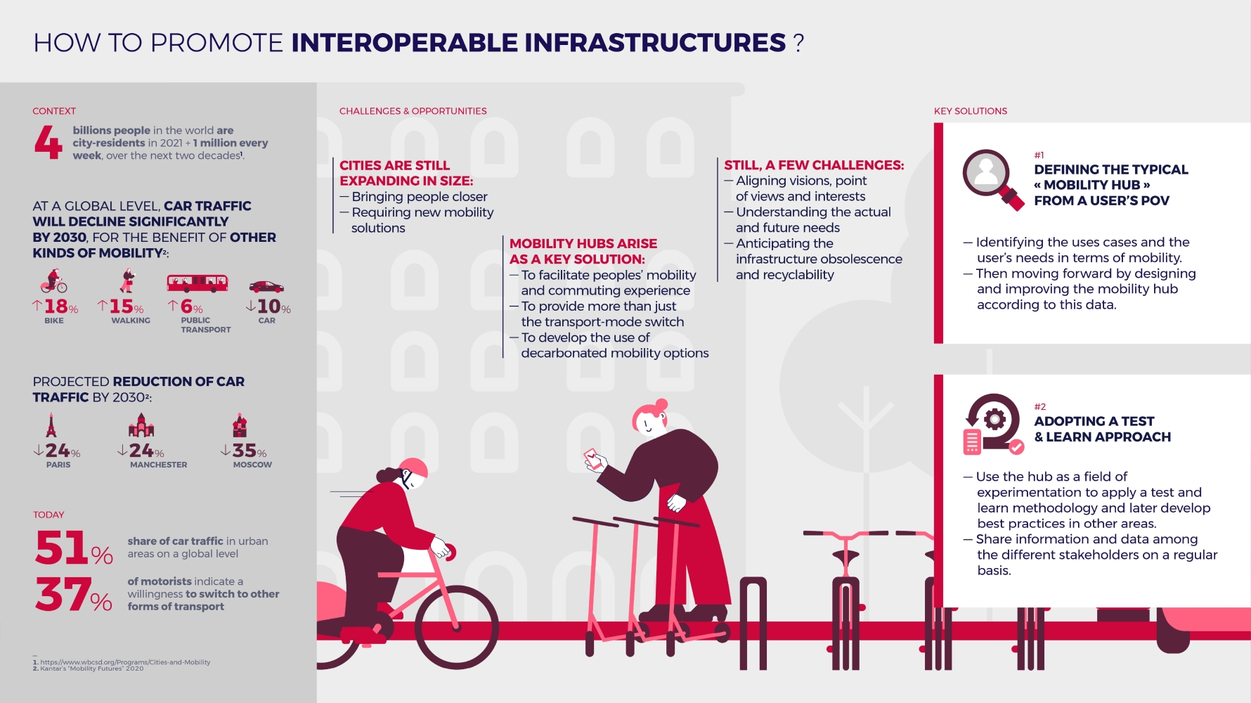 infographie sur l'interopérabilité des infrastructures