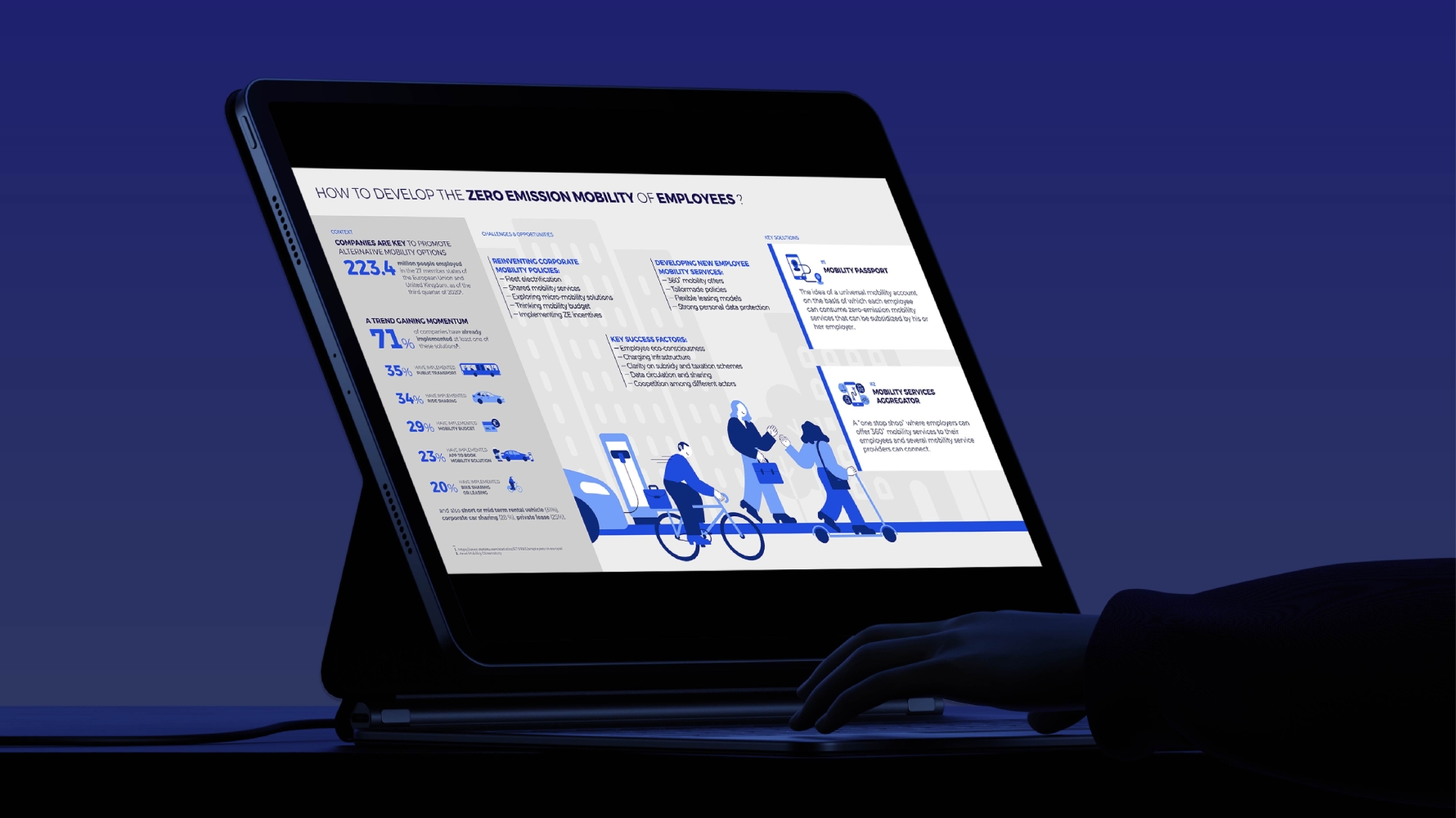 infographie de la mobilité zero emission vue sur une tablette