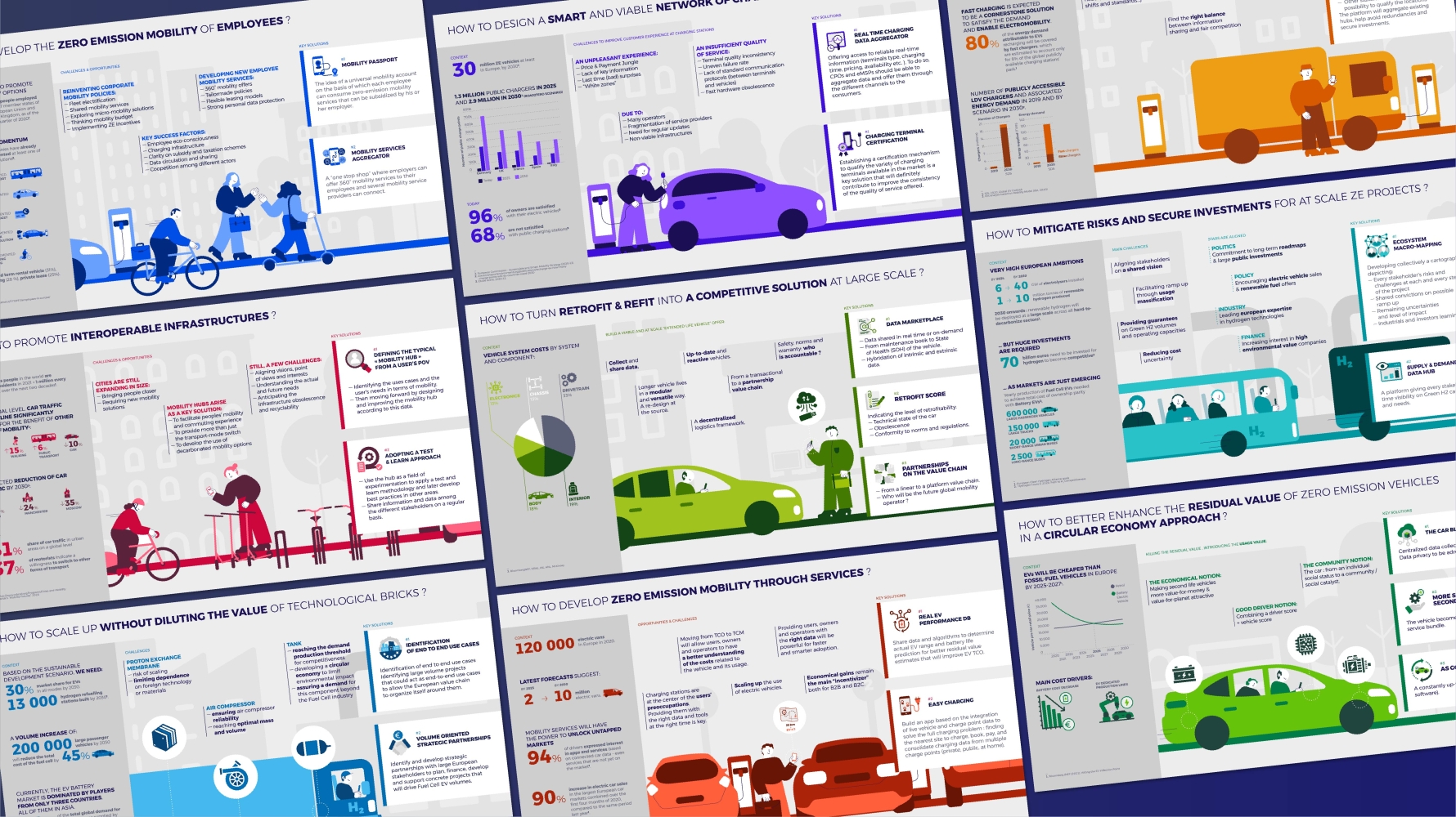 vue globale des neuf infographies