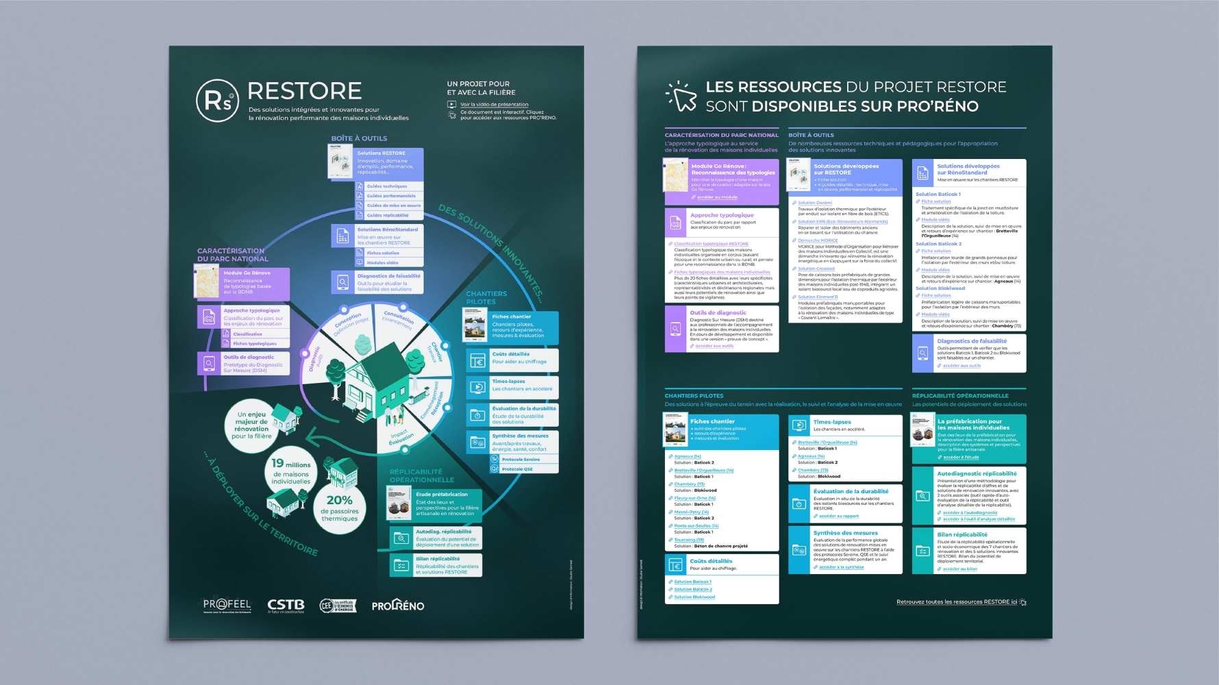 au recto l'infographie, au verso les ressources listées et organisées par zones