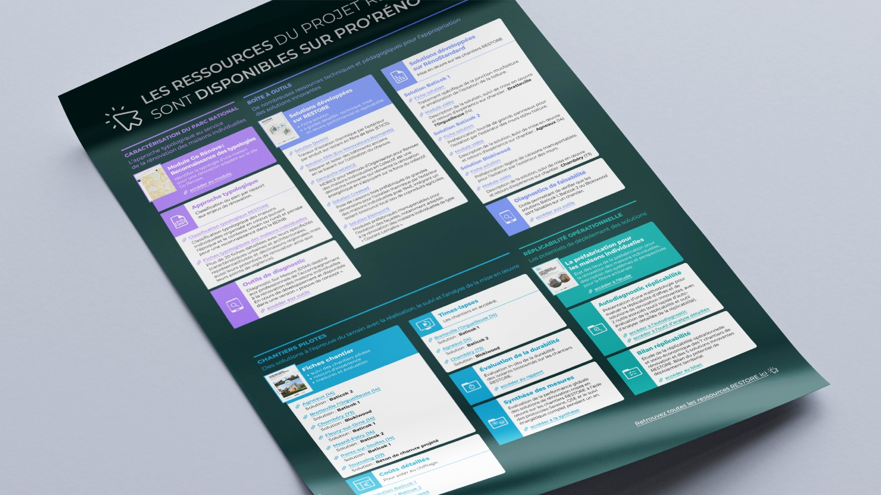 verso du poster avec les ressources listées et organisées par zones