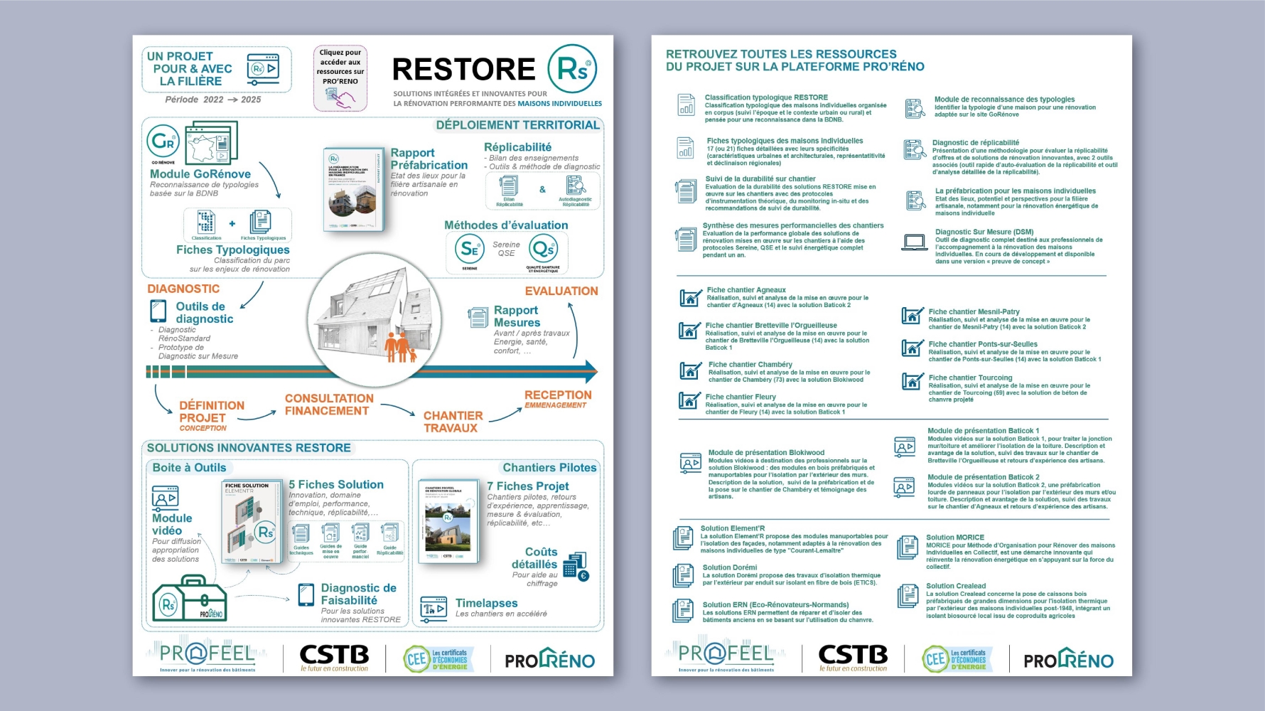 l'avant de l'infographie