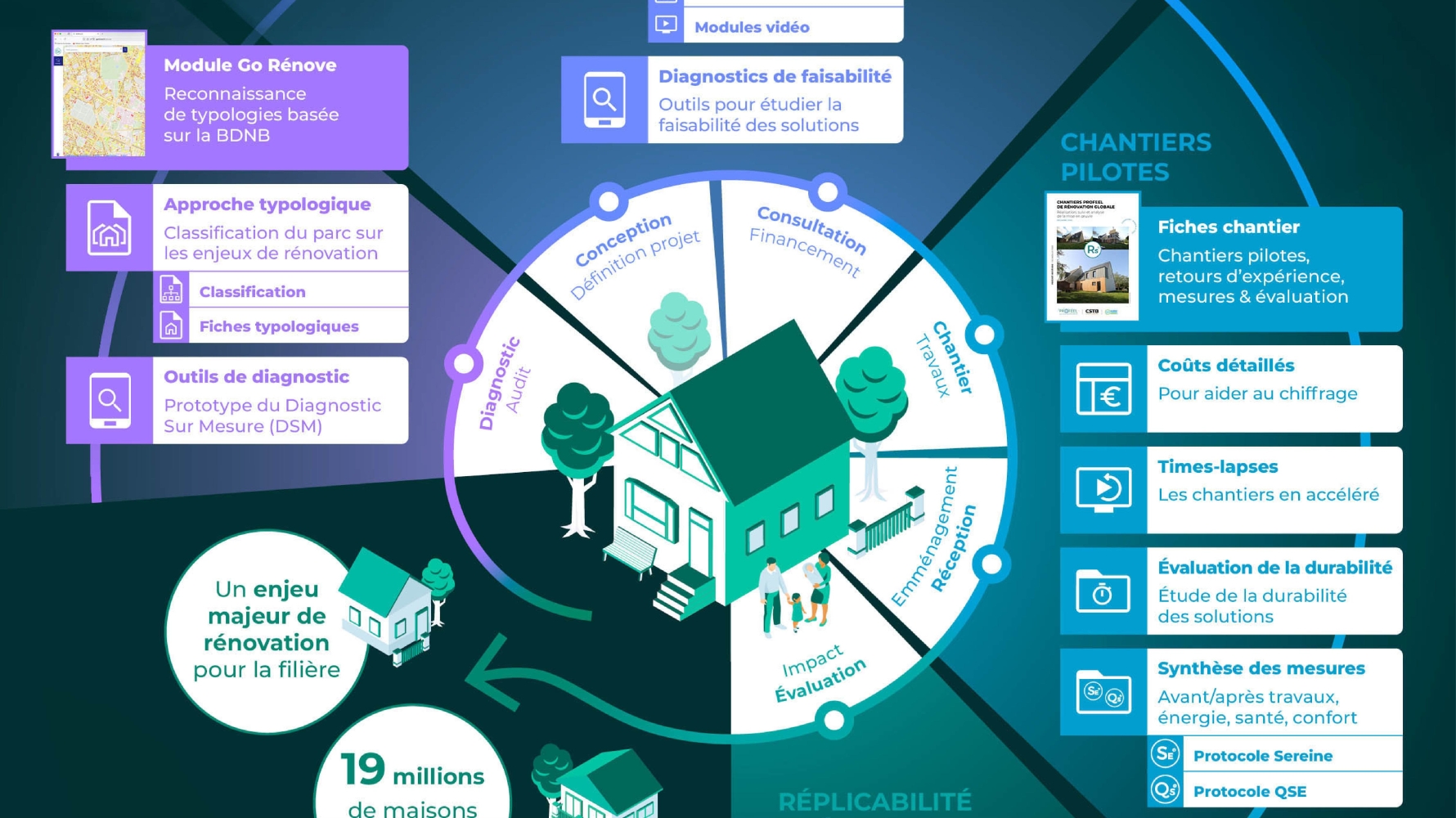 infographie circulaire avec une maison au centre