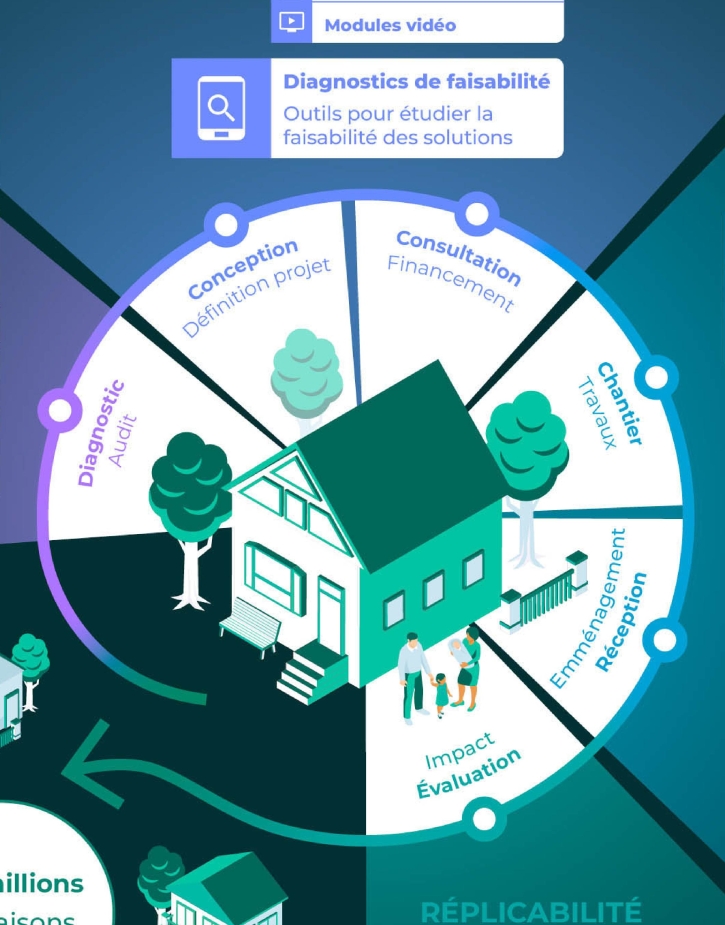 infographie circulaire avec une maison au centre